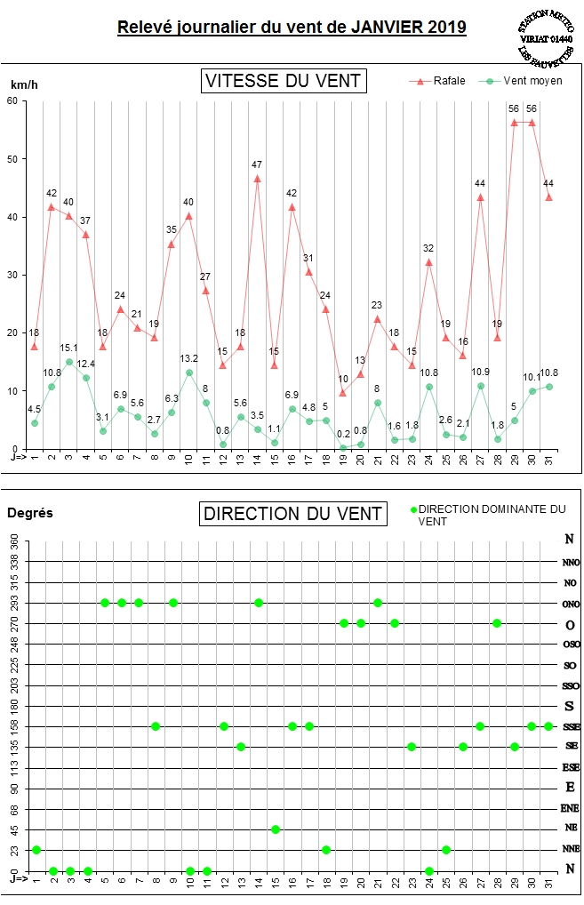 GRAPH VENT 01-19.jpg